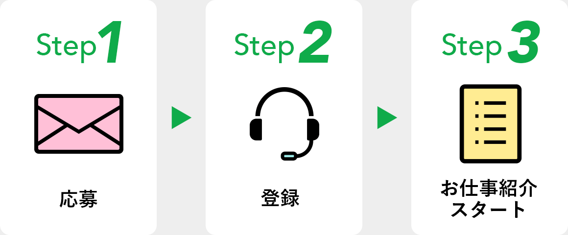 Step1-2-3